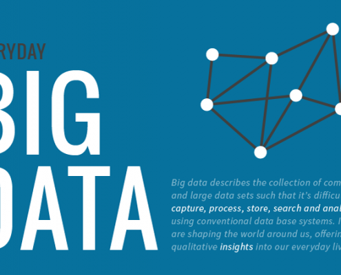 Everyday Big Data Infographic